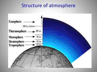 Structure of atmosphere
 