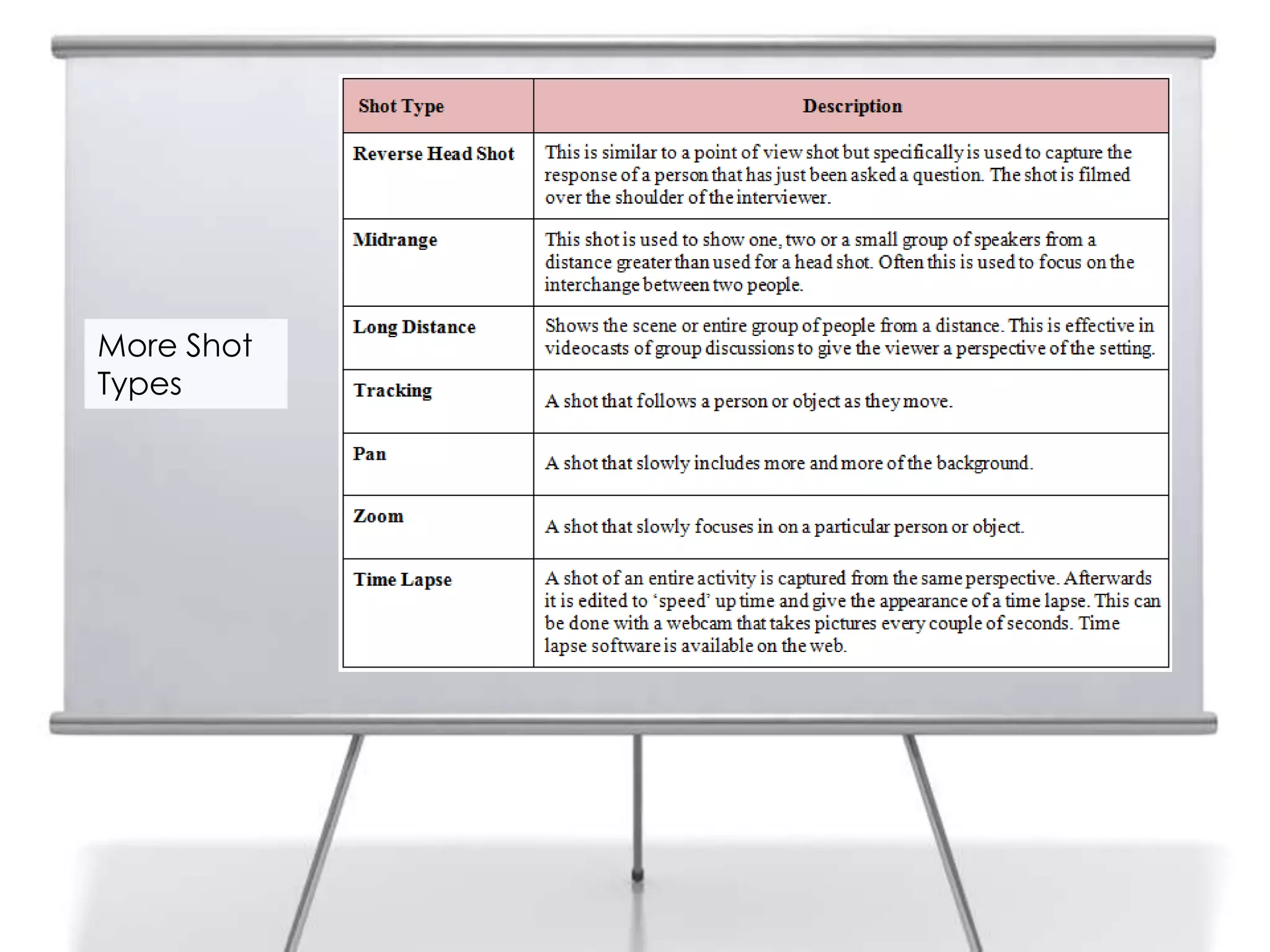 13




     More Shot
     Types
 