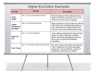 Higher End Editor Examples
 