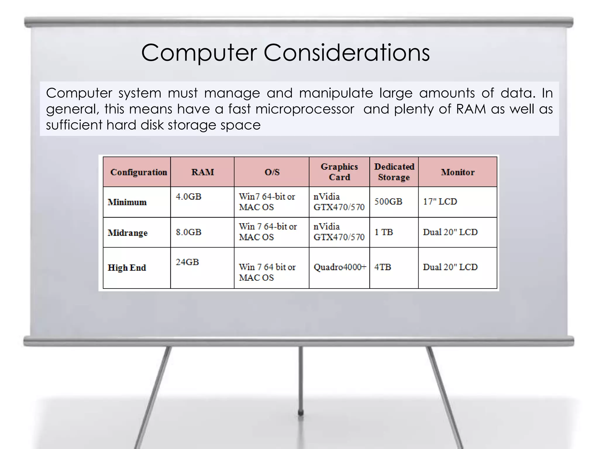 Computer Considerations
10 Computer system must manage and manipulate large amounts of data. In
general, this means have a fast microprocessor and plenty of RAM as well as
sufficient hard disk storage space
 