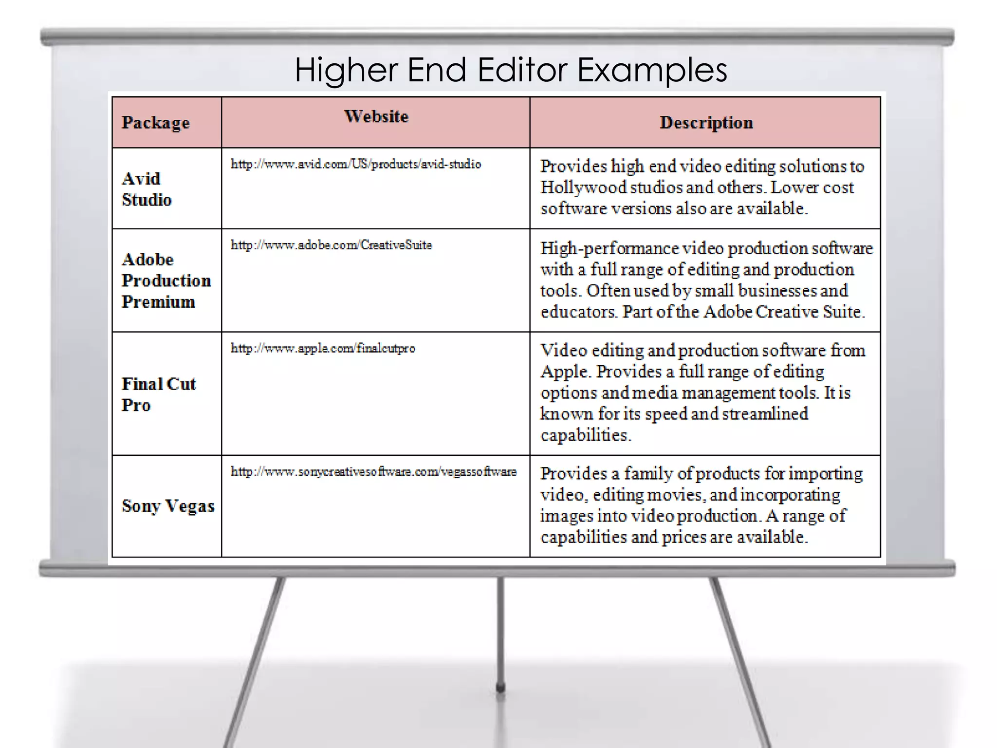 Higher End Editor Examples
 