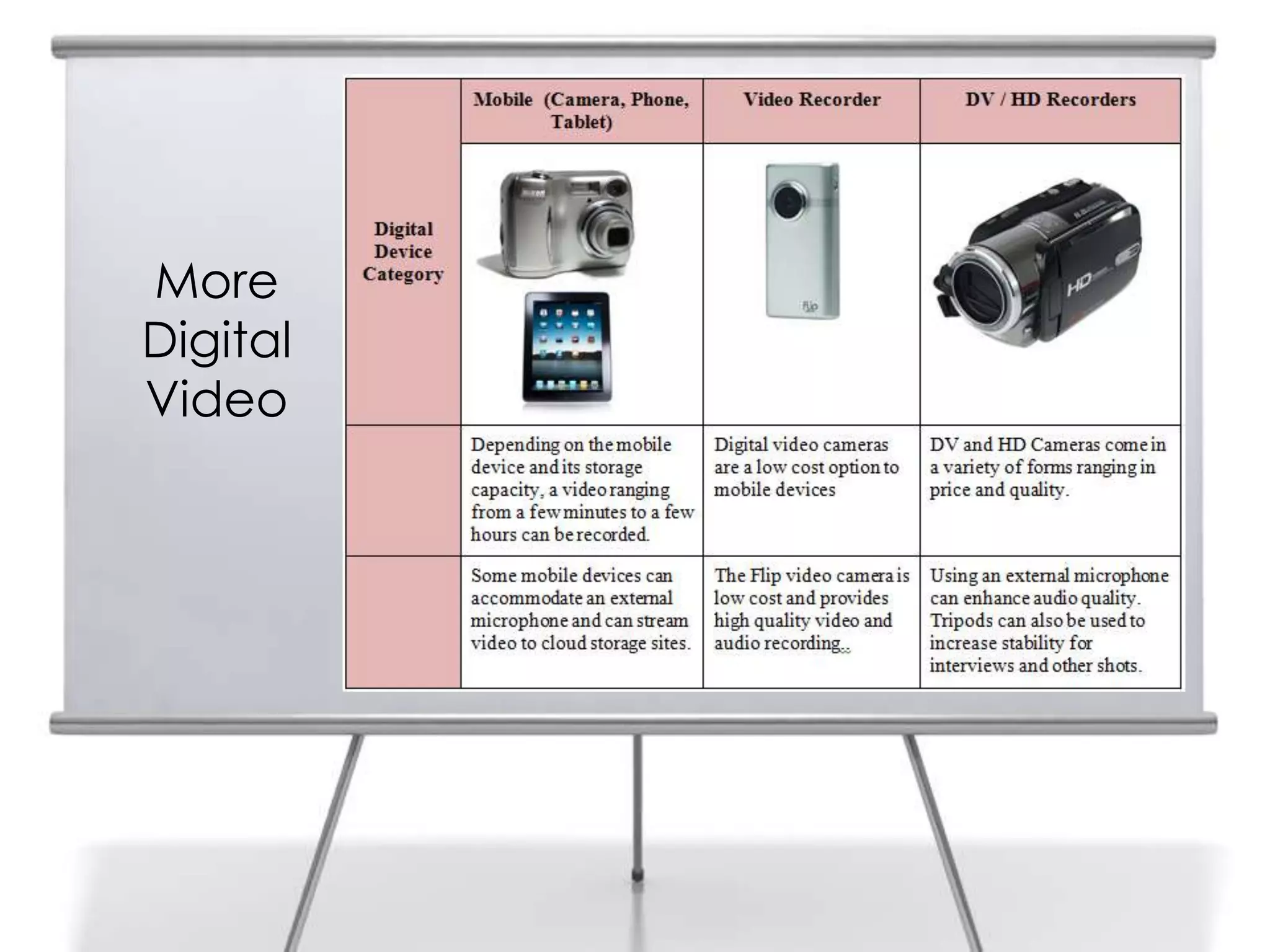 More
Digital
Video
5
 