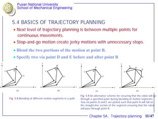 Trajectory Planning-robotics and simulation | PDF