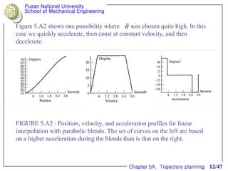 Trajectory Planning-robotics and simulation | PDF