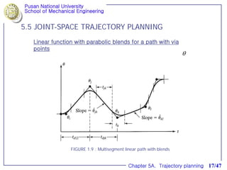Trajectory Planning-robotics and simulation | PDF