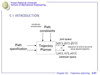 Trajectory Planning-robotics and simulation | PDF