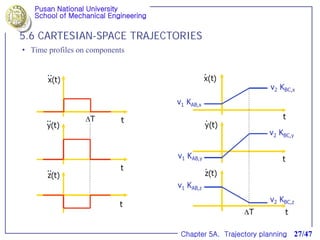 Trajectory Planning-robotics and simulation | PDF
