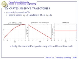 Trajectory Planning-robotics and simulation | PDF