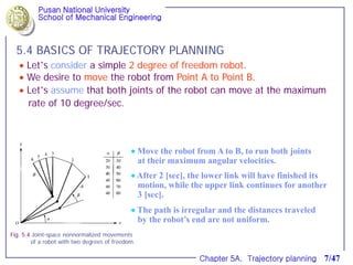 Trajectory Planning-robotics and simulation | PDF