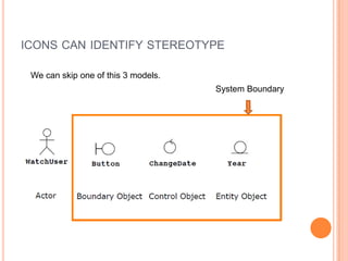 icons can identifystereotypeWe can skipone of this 3 models.SystemBoundary