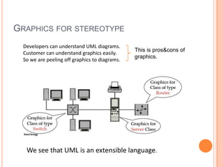 GraphicsforstereotypeDevelopers can understand UML diagrams.Customer can understandgraphicseasily.Sowearepeelingoffgraphicstodiagrams.This is pros&cons of graphics.Weseethat UML is an extensiblelanguage.
