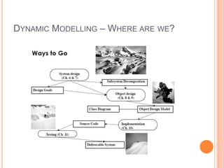 DynamicModelling– Wherearewe?