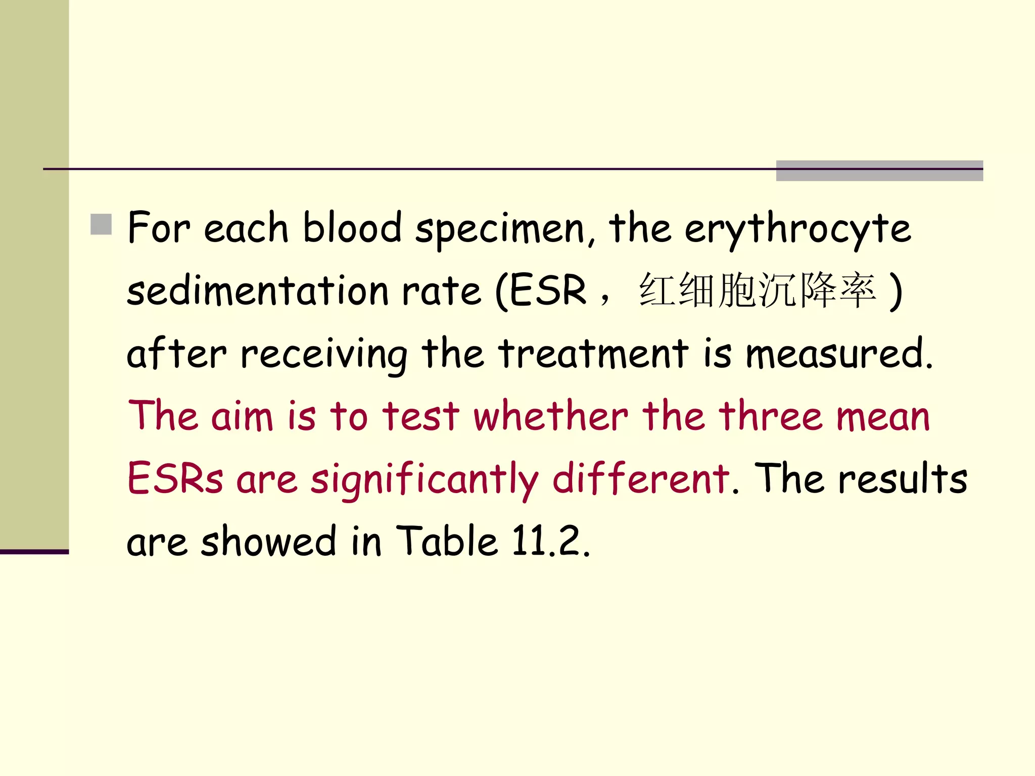 For each blood specimen, the erythrocyte sedimentation rate (ESR ，红细胞沉降率 ) after receiving the treatment is measured.  The aim is to test whether the three mean ESRs are significantly different . The results are showed in Table 11.2. 