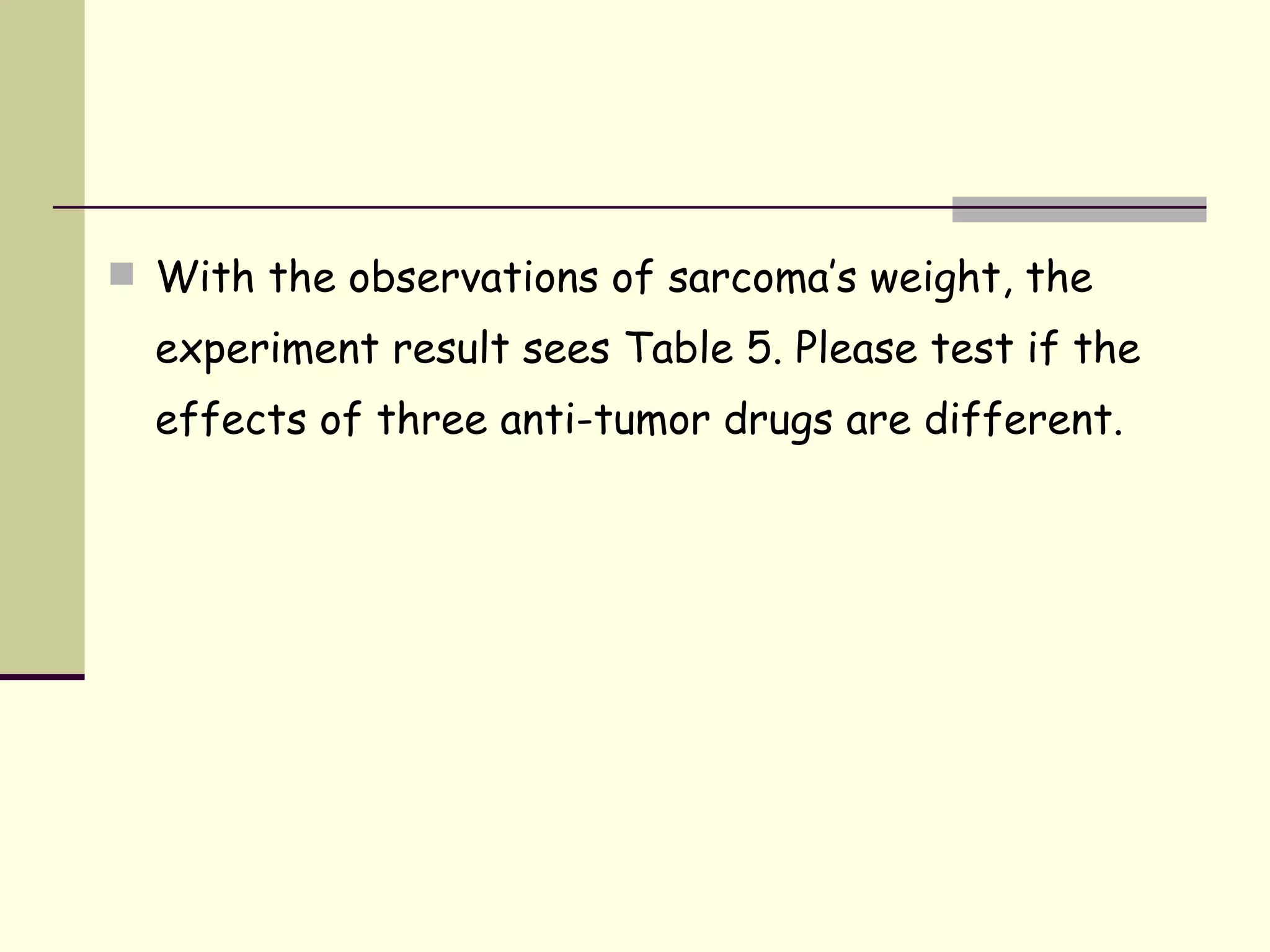 With the observations of sarcoma’s weight, the experiment result sees Table 5. Please test if the effects of three anti-tumor drugs are different. 