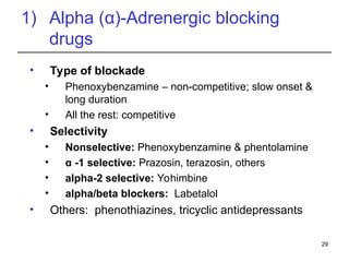 Chapter 5 ANS.ppt Pharmacology of autonomic | PPT