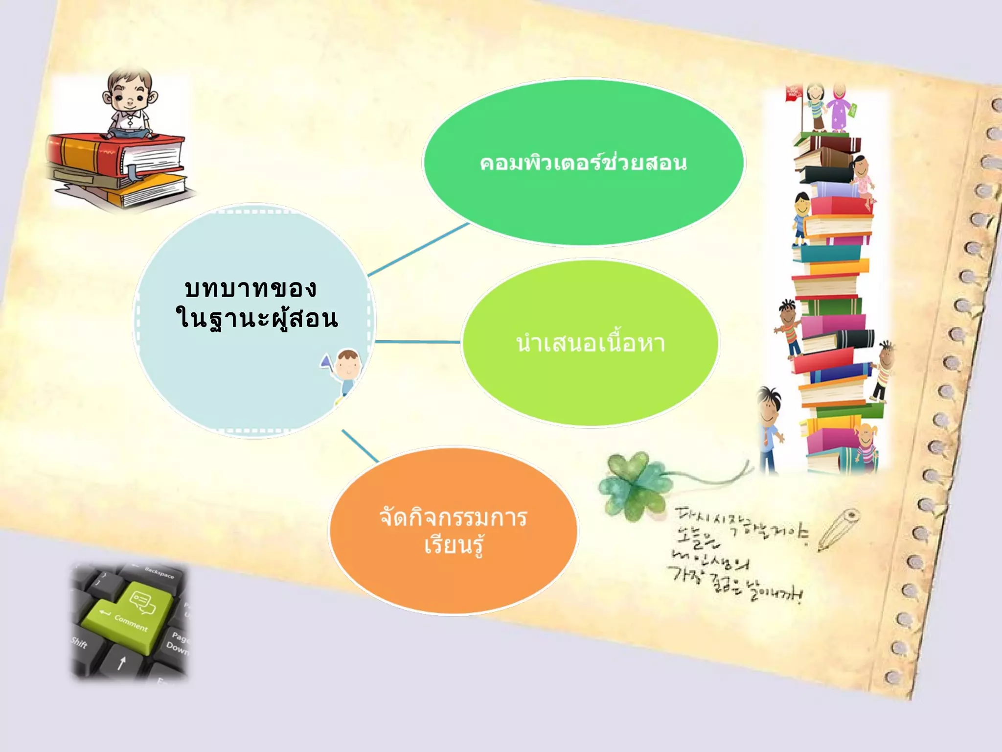 บทบาทของ
ในฐานะผู้สอน
 