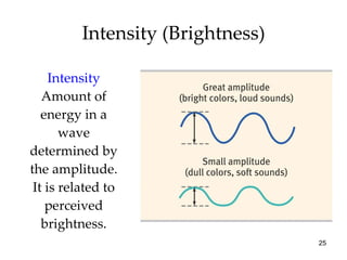 Intensity (Brightness) <ul><li>Intensity   Amount of energy in a wave determined by the amplitude. It is related to percei...