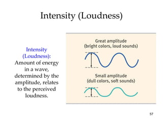 Intensity (Loudness) <ul><li>Intensity (Loudness):   Amount of energy in a wave, determined by the amplitude, relates to t...