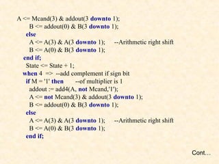 solved all else being equal, a decrease in left would... chapter5 arithmetic operations.pptnbsadjkvjjhsvshvc | PPT