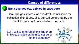 Causes of differences
Bank charges, interest on overdraft, commission for
collection of cheques, bills, etc. will be debited by the
bank in pass book as and when they occur
But it will be entered by the trader only on a later date
in his cash book as he may not be aware about them
on the same day
4 Bank charges etc. debited in pass book
 