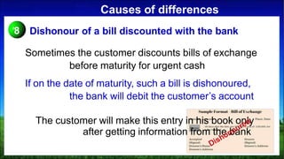 Causes of differences
Sometimes the customer discounts bills of exchange
before maturity for urgent cash
If on the date of maturity, such a bill is dishonoured,
the bank will debit the customer’s account
The customer will make this entry in his book only
after getting information from the bank
8 Dishonour of a bill discounted with the bank
 