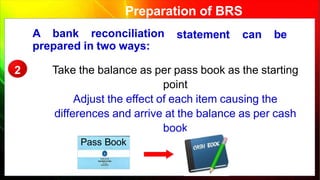 Preparation of BRS
A bank reconciliation
prepared in two ways:
statement can be
Take the balance as per pass book as the starting
point
Adjust the effect of each item causing the
differences and arrive at the balance as per cash
book
2
Pass Book
 