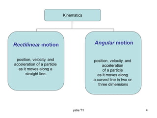 yatie '11 4
Kinematics
Rectilinear motion
position, velocity, and
acceleration of a particle
as it moves along a
straight line.
Angular motion
position, velocity, and
acceleration
of a particle
as it moves along
a curved line in two or
three dimensions
 