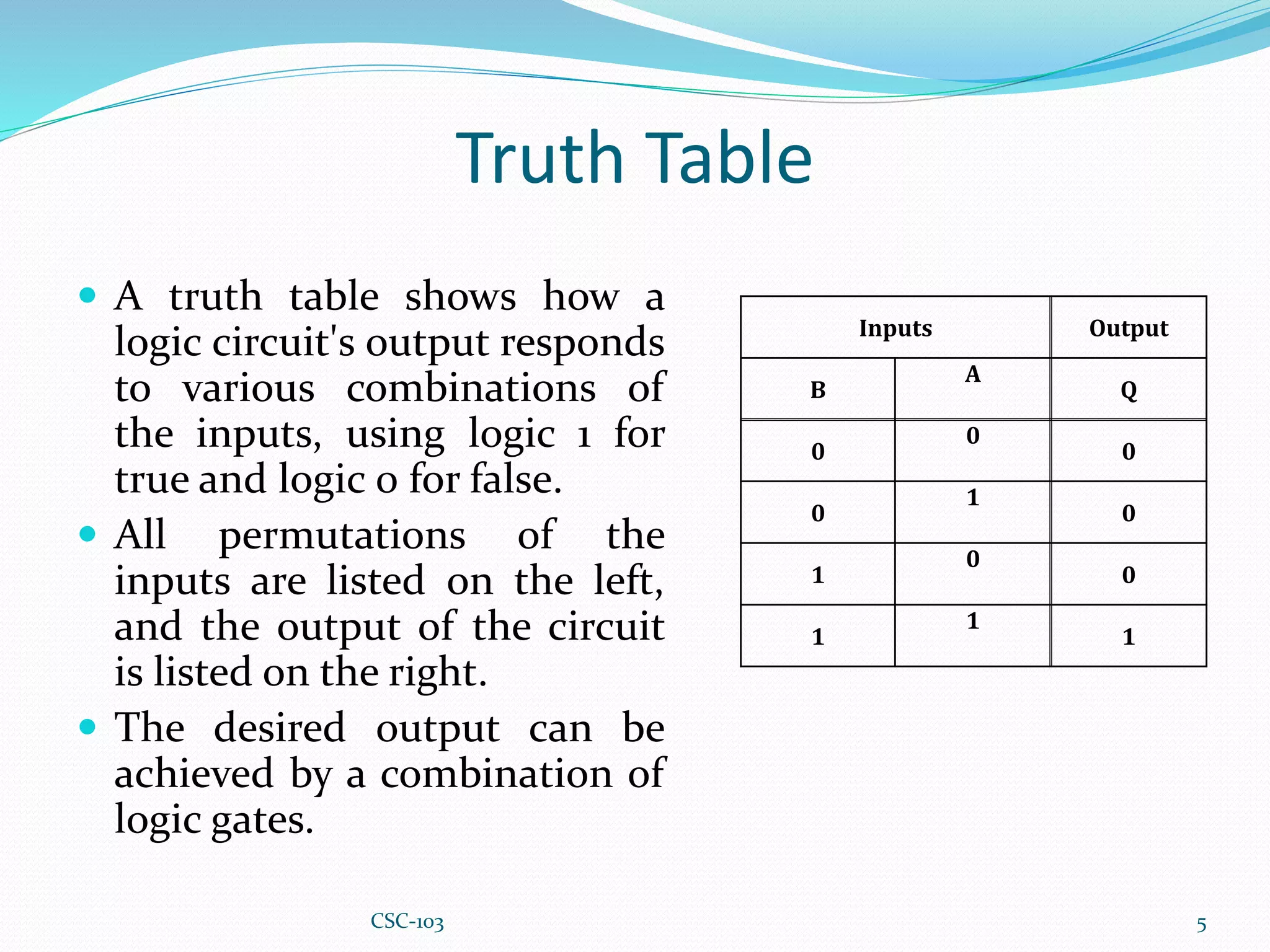 Truth Table
 A truth table shows how a
logic circuit's output responds
to various combinations of
the inputs, using logic 1 for
true and logic 0 for false.
 All permutations of the
inputs are listed on the left,
and the output of the circuit
is listed on the right.
 The desired output can be
achieved by a combination of
logic gates.
Inputs Output
B
A
Q
0
0
0
0
1
0
1
0
0
1
1
1
5
CSC-103
 
