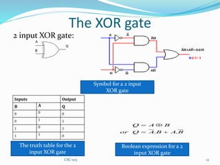 Xor Gate Boolean Expression