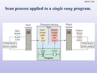 5 Rung Programming Chapter 5 Basics of PLC Programming to alk.ppt