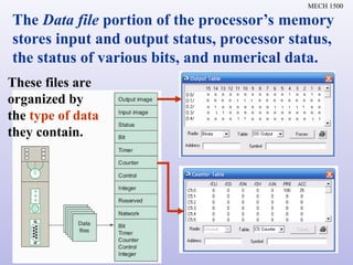 Numeric Data Processor Driver Chapter 5 Basics of PLC Programming to alk.ppt
