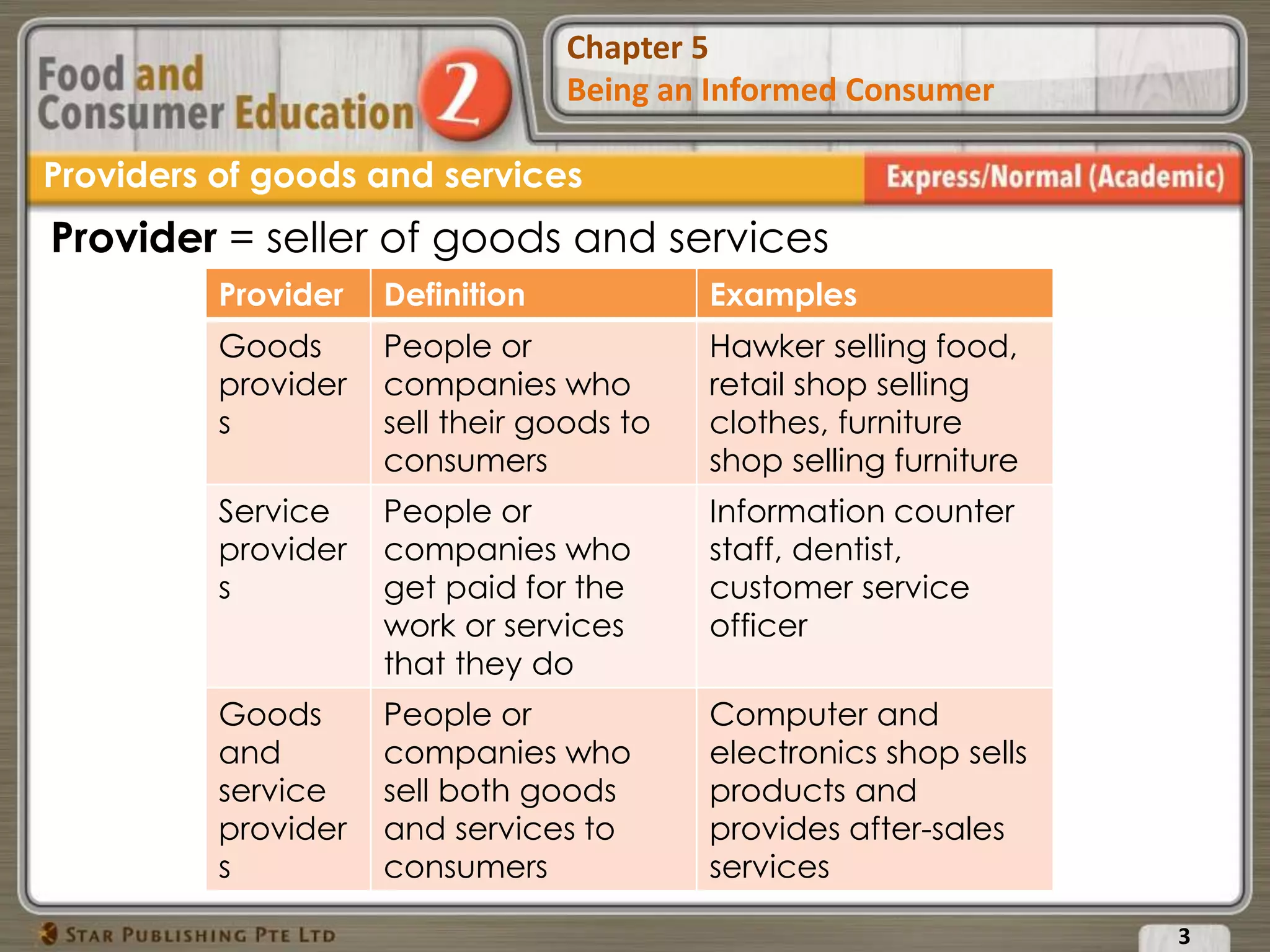 Chapter 5 Being an Informed Consumer | PPT