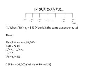 IN OUR EXAMPLE…
III. What if I/Y = rd = 8 % (Note it is the same as coupon rate)
Then,
FV = Par Value = $1,000
PMT = $ 80
P/Y =1, C/Y =1
n = 10
I/Y = rd = 8%
CPT PV = $1,000 (Selling at Par value)
t= 0 t=10
80
1,000
t= 2
80
t= 1
80
t=9
80
. . . . . . . . . . . . .
 