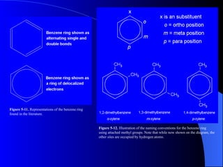 Chapter 5 carbon and it's compounds .ppt