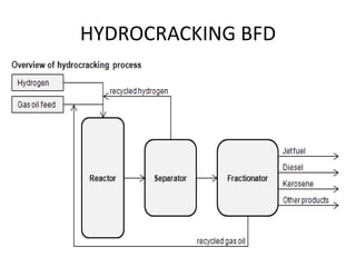 HYDROCRACKING BFD
 