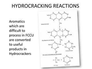 HYDROCRACKING REACTIONS
Aromatics
which are
difficult to
process in FCCU
are converted
to useful
products in
Hydrocrackers
 