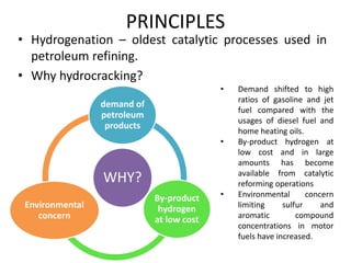 PRINCIPLES
• Hydrogenation – oldest catalytic processes used in
petroleum refining.
• Why hydrocracking?
WHY?
demand of
petroleum
products
By-product
hydrogen
at low cost
Environmental
concern
• Demand shifted to high
ratios of gasoline and jet
fuel compared with the
usages of diesel fuel and
home heating oils.
• By-product hydrogen at
low cost and in large
amounts has become
available from catalytic
reforming operations
• Environmental concern
limiting sulfur and
aromatic compound
concentrations in motor
fuels have increased.
 
