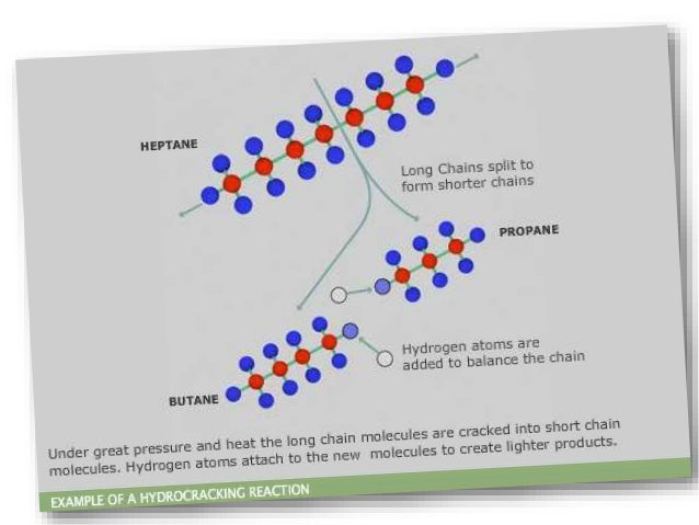 Advantages Of Hydrocracking Reaction