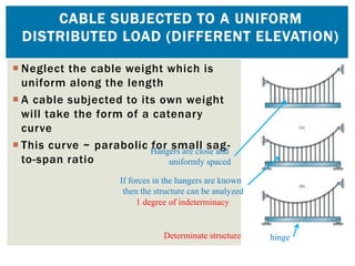 Uniform Cable Example Solids Chapter 5 (cables and arches cuanan).ppt