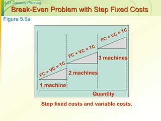 Chapter 5 Capacity Planning.ppt