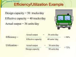 Chapter 5 Capacity Planning.ppt