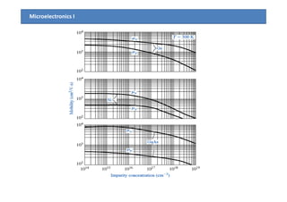 Microelectronics I
 