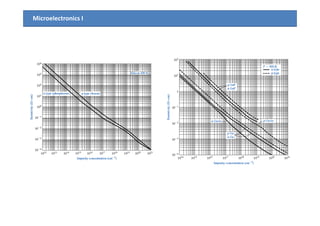 Microelectronics I
 