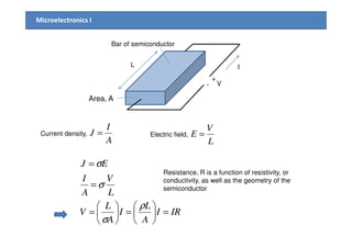 Microelectronics I
L
+
- V
I
Area, A
Bar of semiconductor
I V
Current density,
A
I
J = Electric field,
L
V
E =
IRI
A
L
I
A
L
V
L
V
A
I
EJ
=





=





=
=
=
ρ
σ
σ
σ
Resistance, R is a function of resistivity, or
conductivity, as well as the geometry of the
semiconductor
 