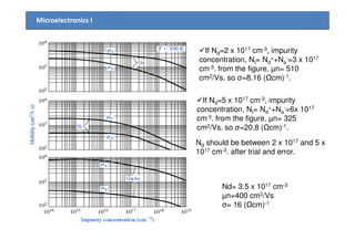 Microelectronics I
If Nd=2 x 1017 cm-3, impurity
concentration, NI= Nd
++Na
-=3 x 1017
cm-3. from the figure, µn= 510
cm2/Vs. so σ=8.16 ( cm)-1.
If Nd=5 x 1017 cm-3, impurity
concentration, NI= Nd
++Na
-=6x 1017
cm-3. from the figure, µn= 325
cm2/Vs. so σ=20.8 ( cm)-1.cm2/Vs. so σ=20.8 ( cm)-1.
Nd should be between 2 x 1017 and 5 x
1017 cm-3. after trial and error.
Nd= 3.5 x 1017 cm-3
µn=400 cm2/Vs
σ= 16 ( cm)-1
 