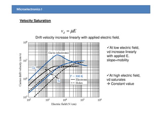 Microelectronics I
Velocity Saturation
Evd µ=
Drift velocity increase linearly with applied electric field.
At low electric field,
vd increase linearly
with applied E.with applied E.
slope=mobility
At high electric field,
vd saturates
Constant value
 