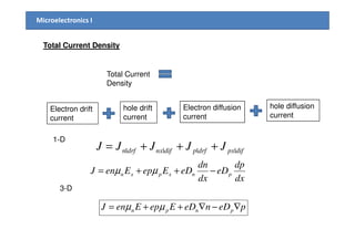 Microelectronics I
Total Current Density
Total Current
Density
Electron drift
current
hole drift
current
Electron diffusion
current
hole diffusion
current
difpxdrfpdifnxdrfn JJJJJ |||| +++=
dx
dp
eD
dx
dn
eDEepEenJ pnxpxn −++= µµ
1-D
3-D
peDneDEepEenJ pnpn ∇−∇++= µµ
 