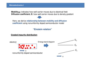 Microelectronics I
Mobility,µ; indicates how well carrier moves due to electrical field
Diffusion coefficient, D; how well carrier moves due to density gradient
Here, we derive relationship between mobility and diffusion
coefficient using nonuniformly doped semiconductor model
“Einstein relation”
Graded impurity distribution
nonuniformly doped semiconductor
electron
x
EC
EF
Ev
x
Energy-band diagram
 