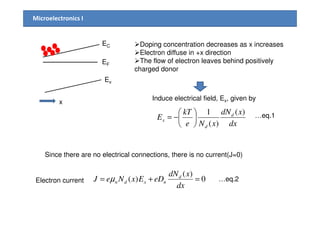 Microelectronics I
EC
EF
Ev
x
Doping concentration decreases as x increases
Electron diffuse in +x direction
The flow of electron leaves behind positively
charged donor
Induce electrical field, Ex, given by
xdNkT
E d )(1




−= …eq.1
dx
xdN
xNe
kT
E d
d
x
)(
)(
1






−=
Since there are no electrical connections, there is no current(J=0)
0
)(
)( =+=
dx
xdN
eDExNeJ d
nxdnµ
…eq.1
…eq.2Electron current
 