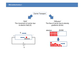 Microelectronics I
Carrier Transport
“Drift”
The movement of carrier due
to electric field (E)
“Diffusion”
The flow of carrier due to density
gradients (dn/dx)
dividerelectron
V
+ -
E
electron
dividerelectron
 